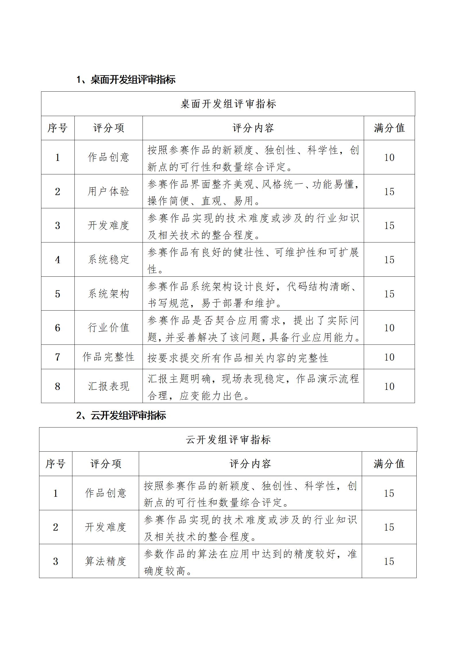 关于举办第六届航天宏图PIE系统开发者大赛通知_14.jpg