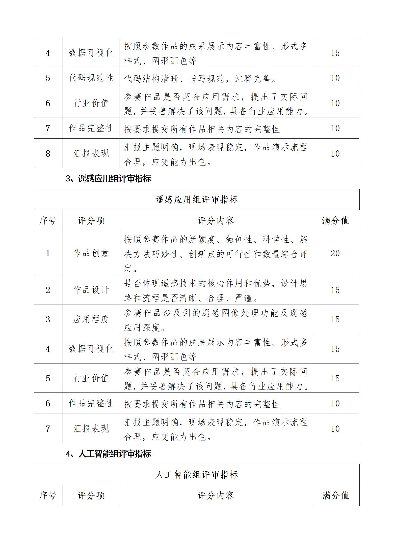 关于举办第六届航天宏图PIE系统开发者大赛通知_15.jpg