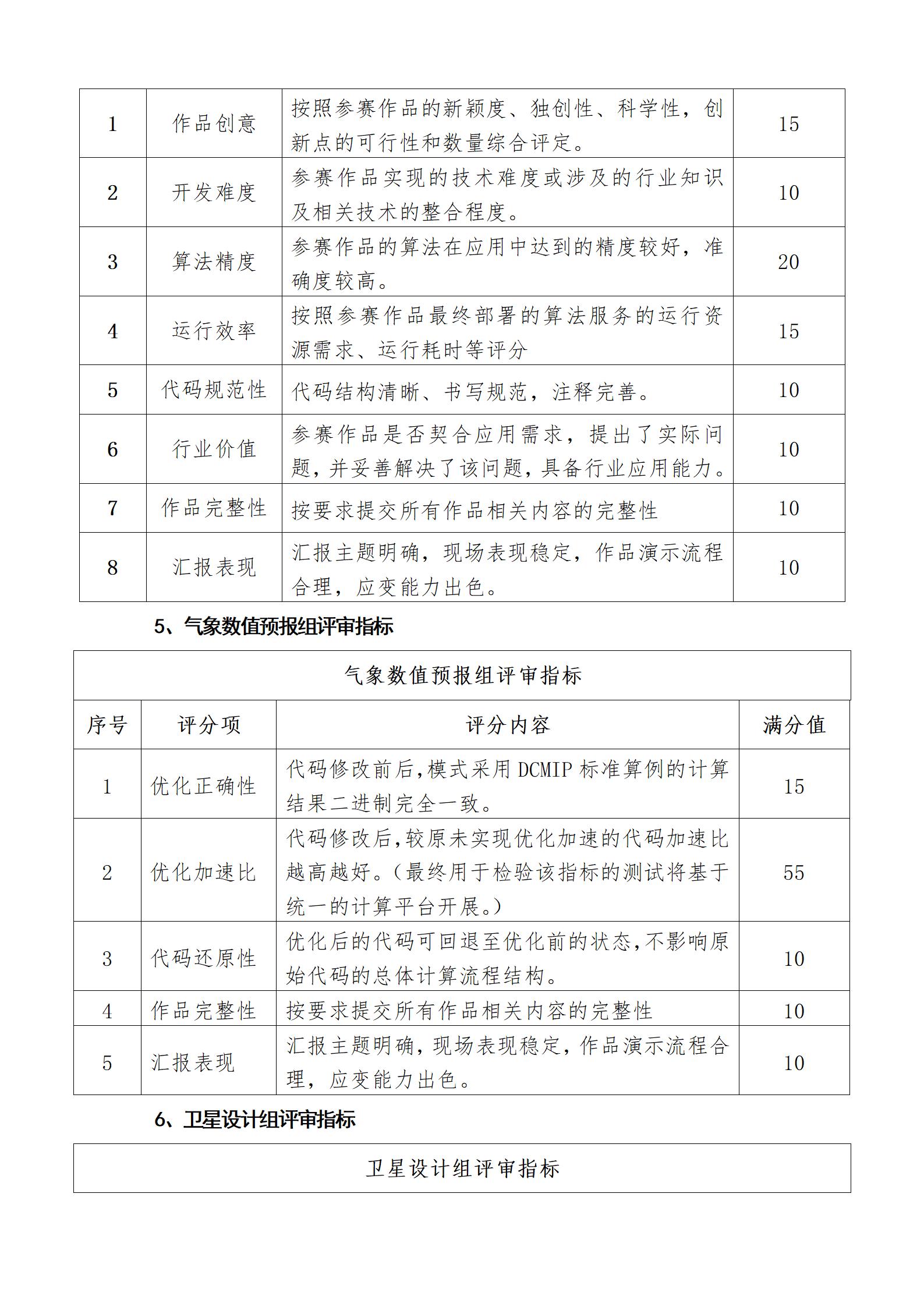 关于举办第六届航天宏图PIE系统开发者大赛通知_16.jpg