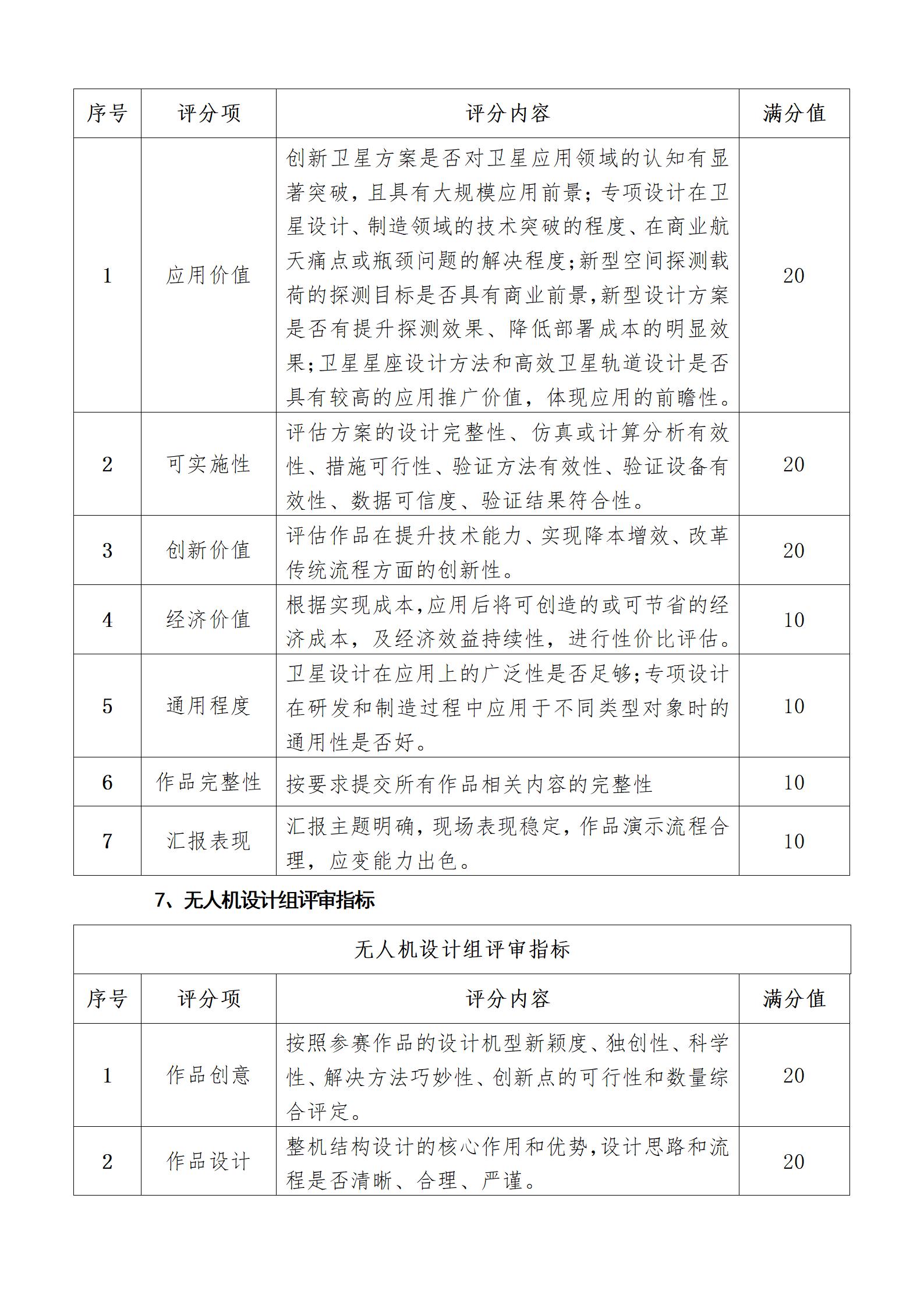关于举办第六届航天宏图PIE系统开发者大赛通知_17.jpg