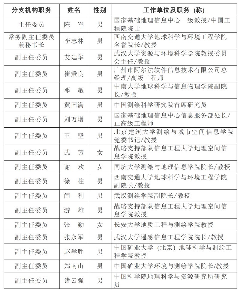智能化测绘工作委员会网站介绍_02.jpg