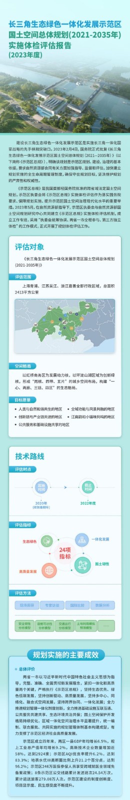 长三角一体化示范区建设情况如何?来看这份最新出炉的权威“体检评估报告” - 中国测绘学会