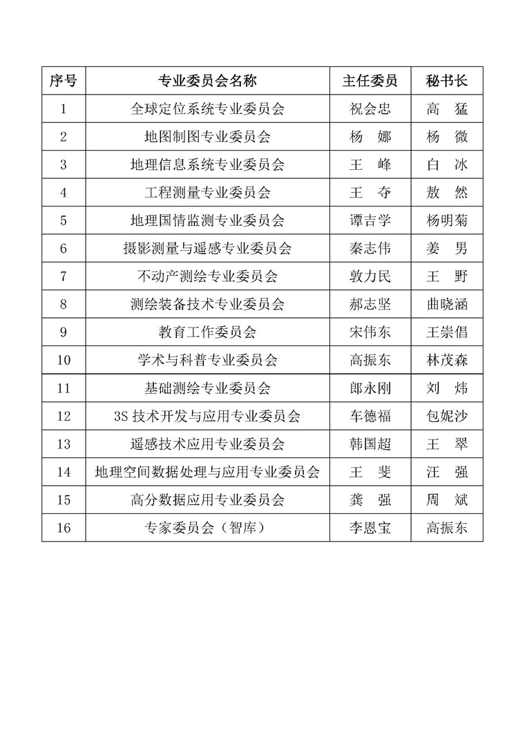 专业委员会设置(1).jpg