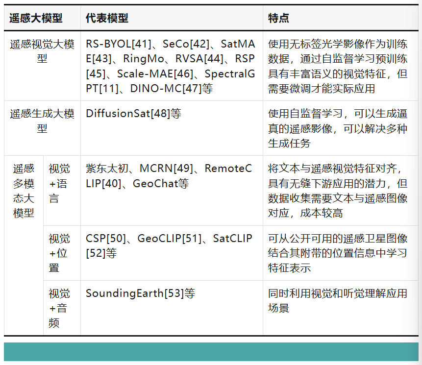 表3.png
