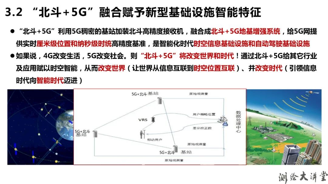 北斗-3特点、优势、创新及其可开拓新应用 - 中国测绘学会