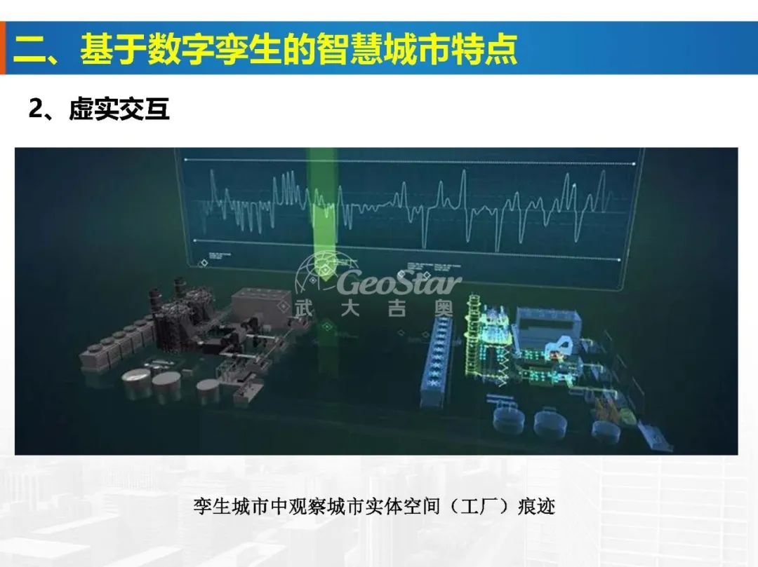 基于数字孪生的智慧城市 - 中国测绘学会