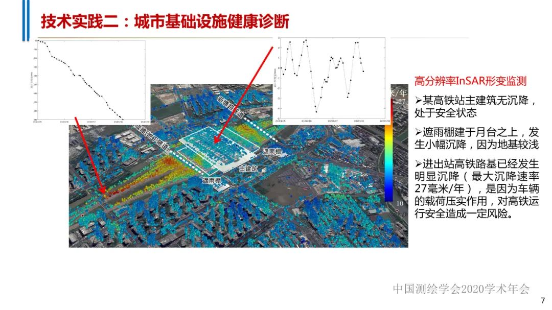 智能化测绘的若干技术实践 - 中国测绘学会