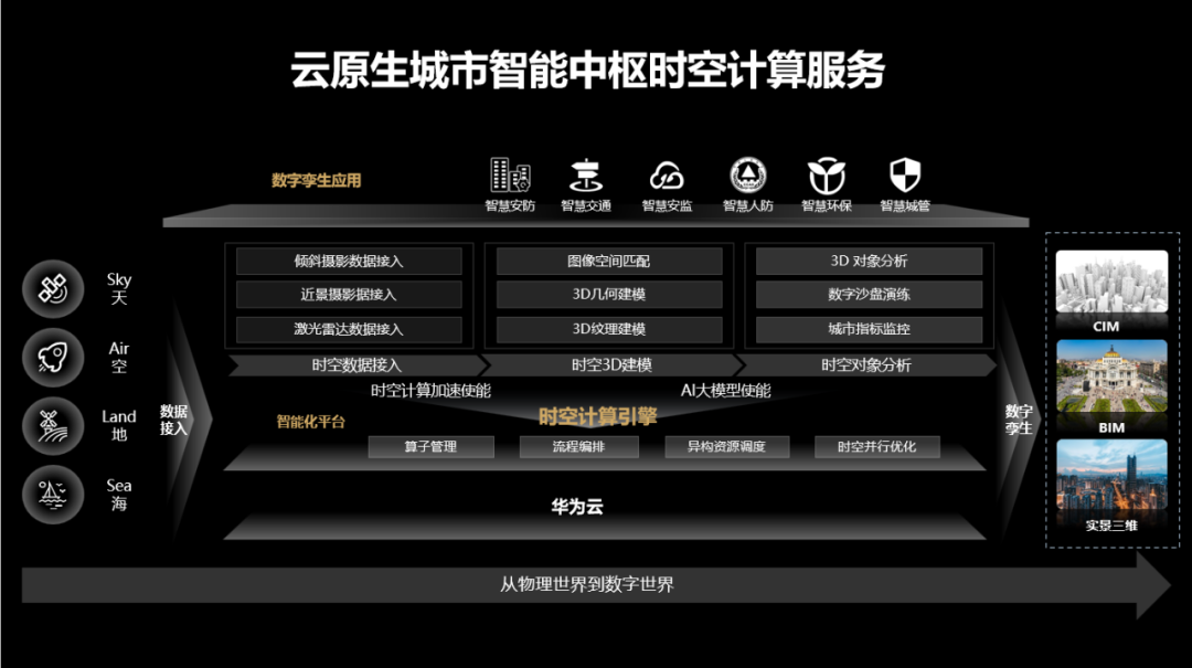 全自主、全流程、全面而来——大势智慧的自主创新之路 - 中国测绘学会